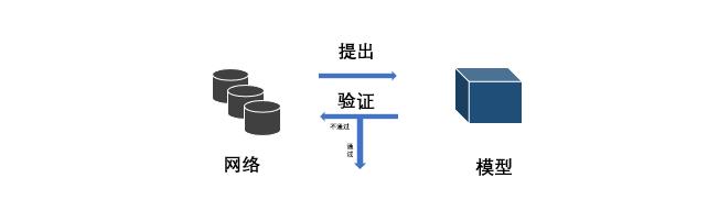 CS224W| 笔记2.2：网络模型（Graph Model）