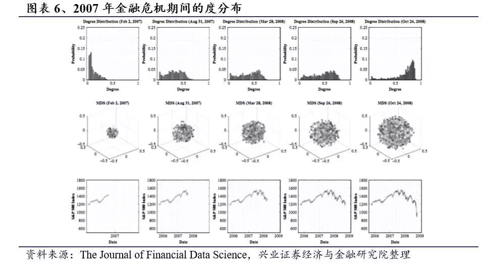 如何确定股票的联动效应？基于网络模型的择时研究