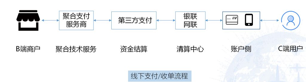 平安壹钱包 | 图像识别在商户准入的应用