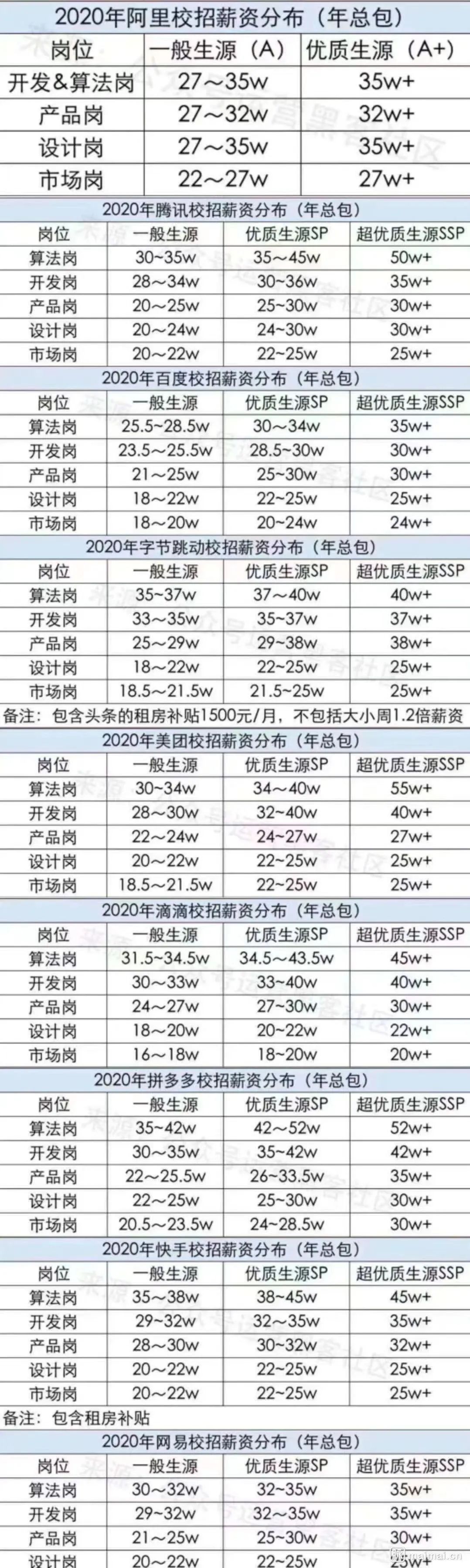 被Redis击穿的一次面试经历