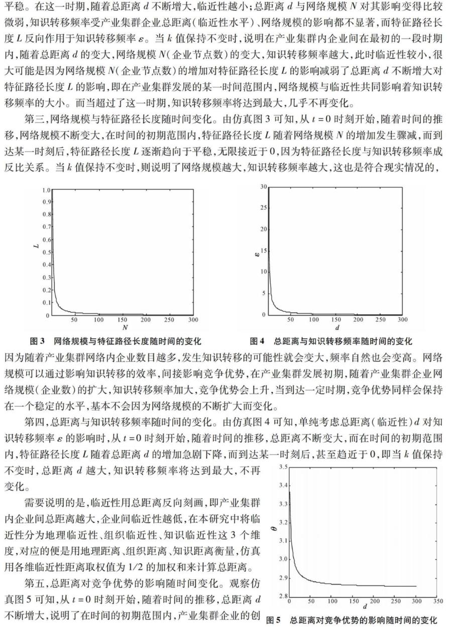 基于“小世界”网络模型的产业集群内企业竞争优势仿真分析