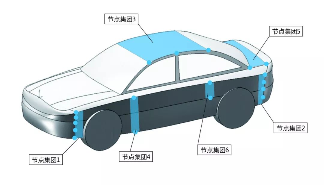 汽车外形的基因网络模型