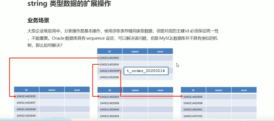 数据库学习2- redis简介基础用法与基本类型1