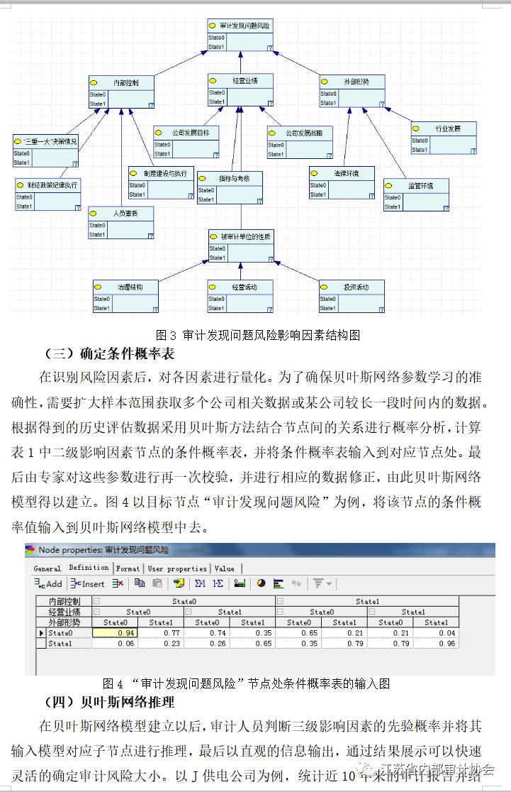 探索贝叶斯网络模型在促进内部审计提质增效 方面的应用