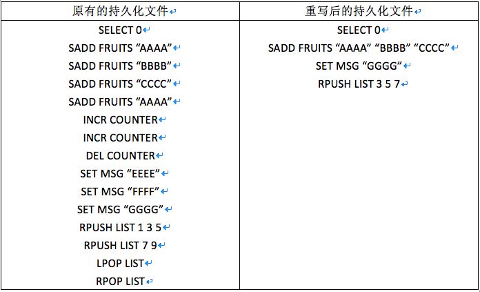 Redis 在互联网金融账务核心系统中的应用实践