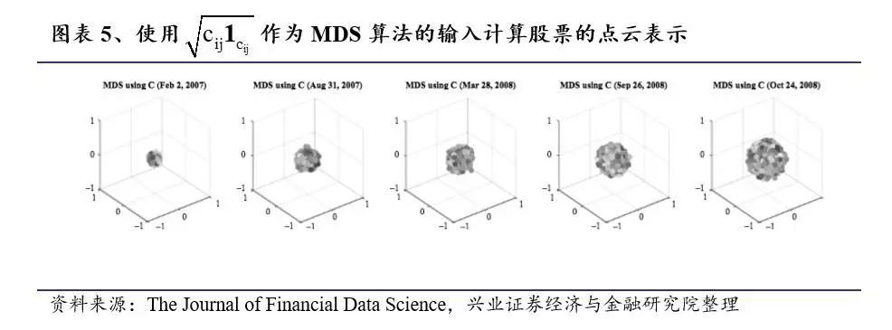 如何确定股票的联动效应？基于网络模型的择时研究