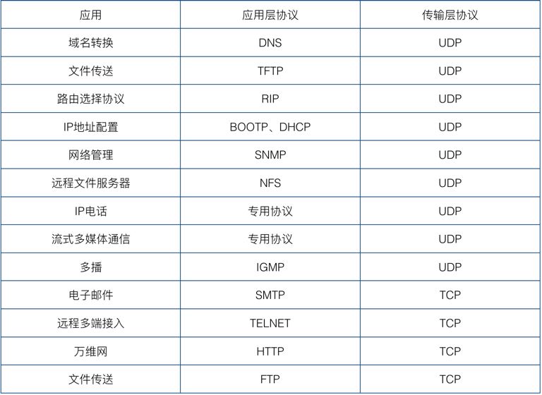 一文读懂 TCP/IP 网络模型