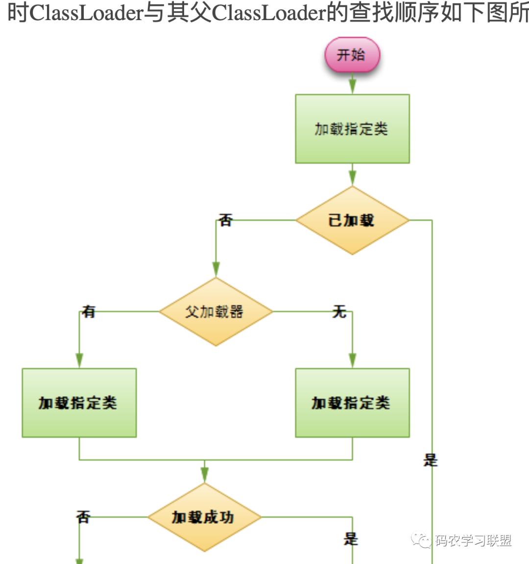 Redis銆丮Q銆丟C鈥﹁繖鏈墜鍐岀粓浜庣粰璇存槑鐧戒簡锛堟彁渚涗笅杞斤級