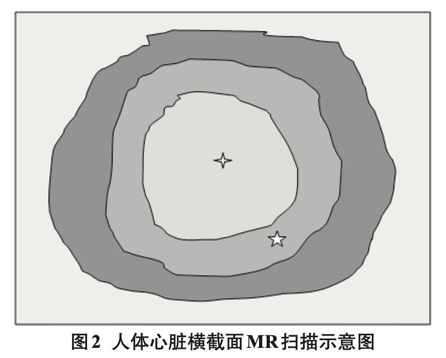 从医疗图像识别看算法伦理存在的不可避免及应对策略