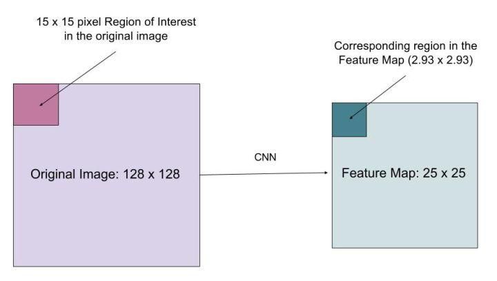 一文看懂近年火到不行的CNN图像识别：从R-CNN到Mask R-CNN