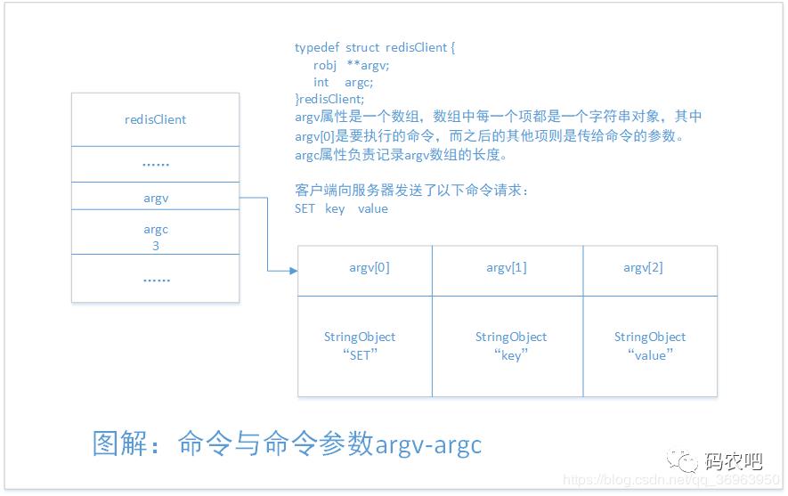 【码农说面试】当面试中遇到redis客户端...