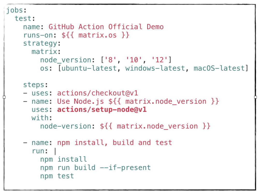 CI/CD现代史，从Jenkins到GitHub Actions