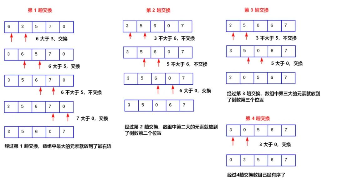 如何用VBA实现冒泡排序？