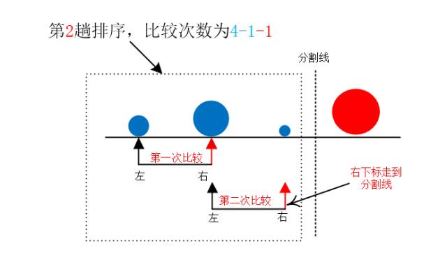 图解冒泡排序