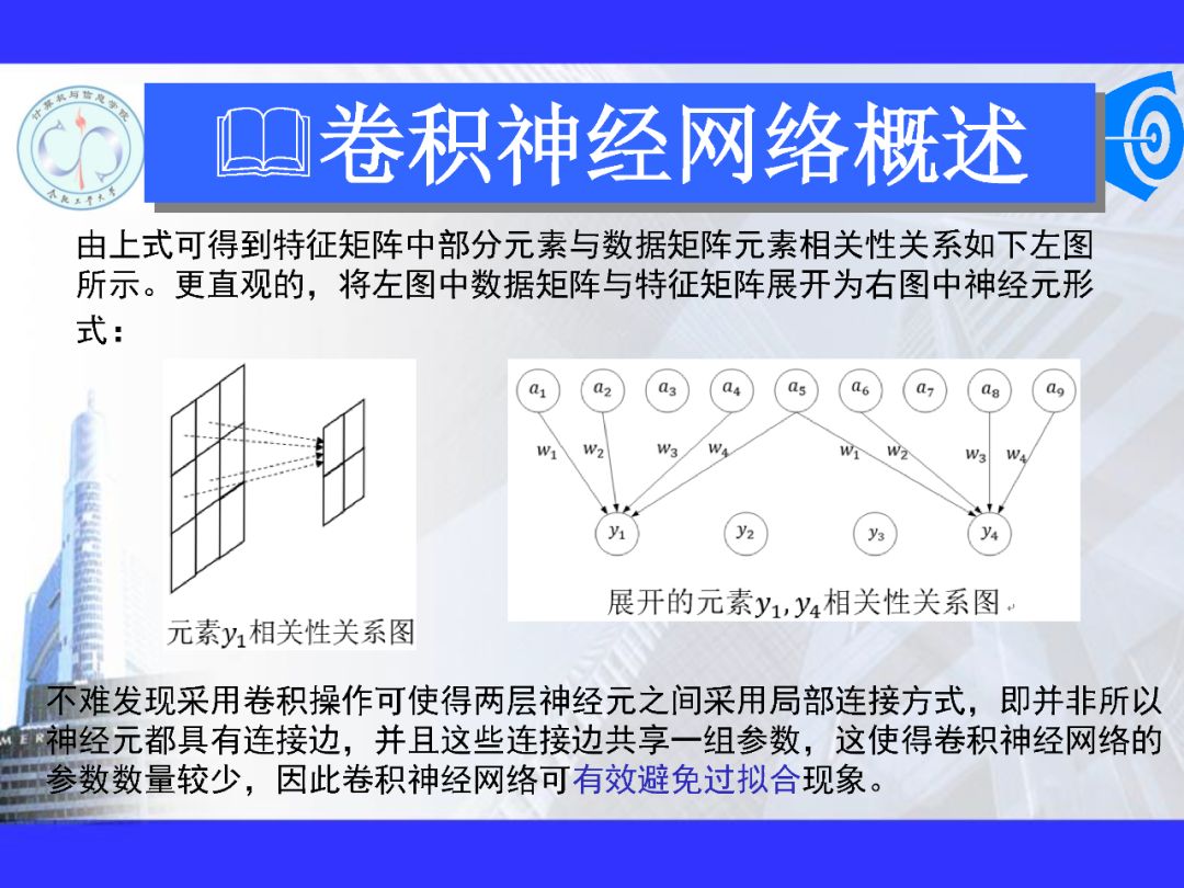 200+PPT！带你读懂深度网络模型与机理