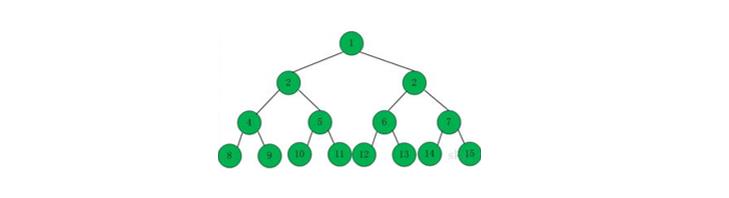 CS224W| 笔记2.2：网络模型（Graph Model）