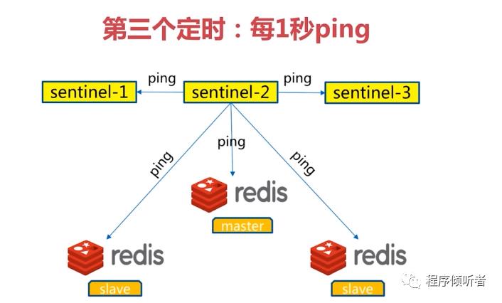 Redis基础学习笔记--这一篇差不多了