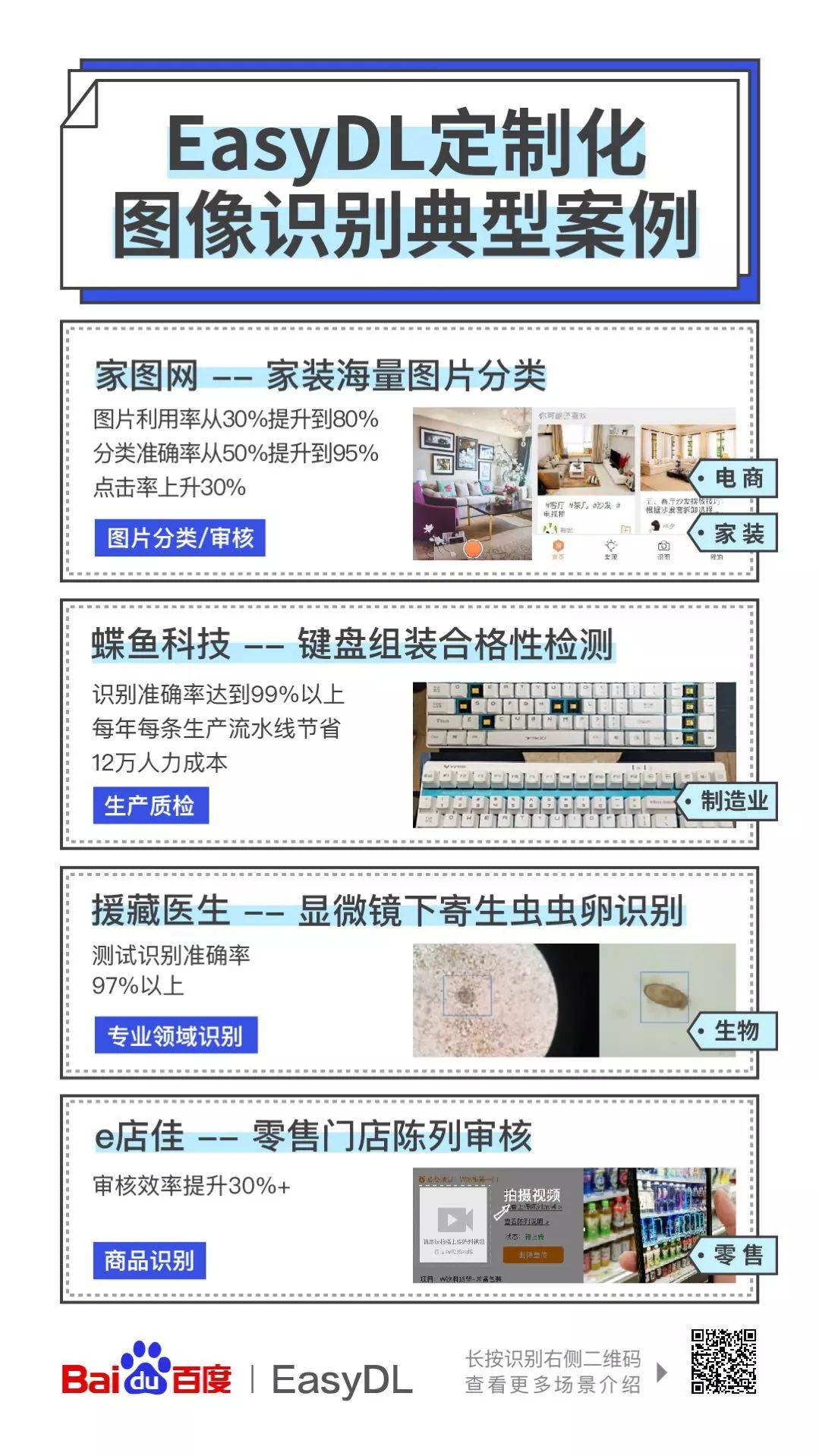 EasyDL定制化图像识别，应用在哪儿？怎么用？