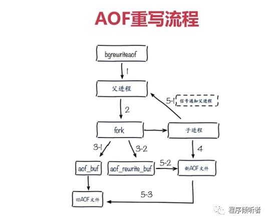 Redis基础学习笔记--这一篇差不多了