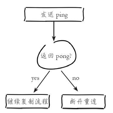 面试：Redis 主从复制以及主从复制原理!