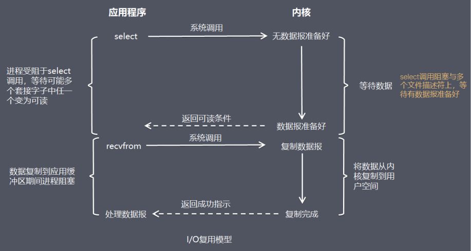 如何理解高性能网络模型？这篇文章说透了