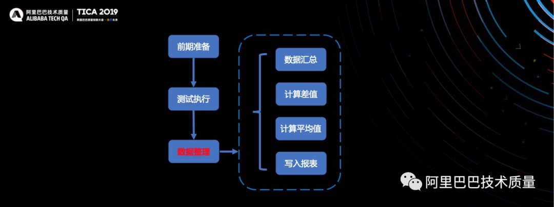 TICA 2019 图像识别在测试中落地实践