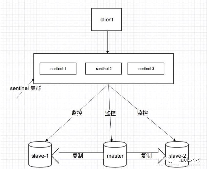 Redis你真的了解吗