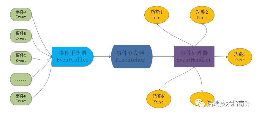 看完这篇再也不怕 Redis 面试了