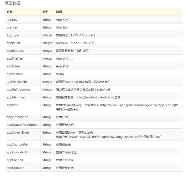 Android持续集成：Jenkins+Github+蒲公英/Fir.im+邮件通知