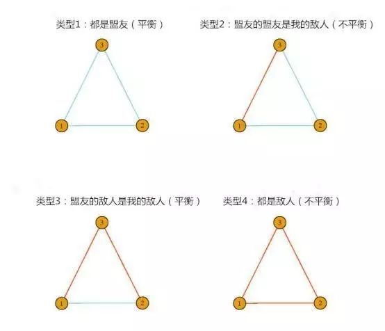 用一组网络模型图帮你解读《权力的游戏》！