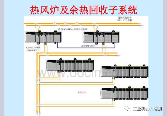 工业自动化控制系统、工业通信网络模型、现场总线PPT,自动化工程师必看！