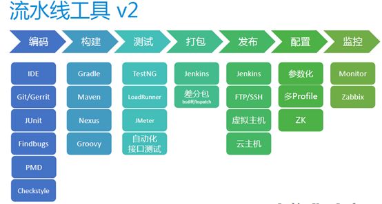 Vivo：基于 Jenkins 的持续交付实践与演进