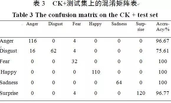 论文推介｜融合判别式深度特征学习的图像识别算法