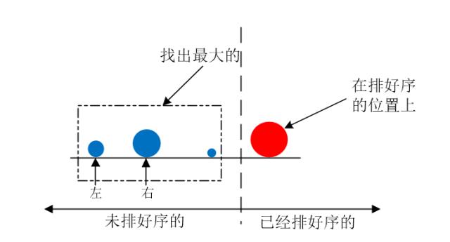 图解冒泡排序