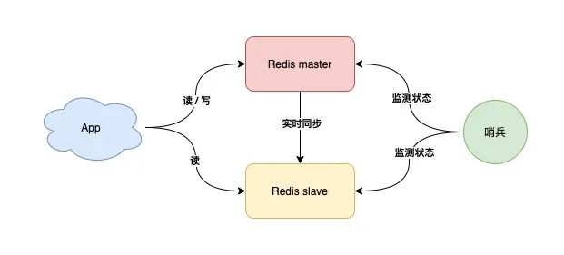 如何从0到1构建稳定、高性能Redis集群?