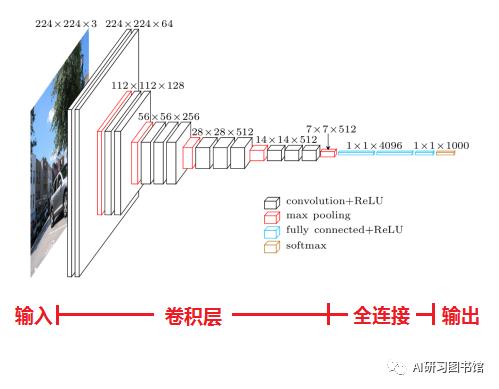 图像识别-经典网络学习总结