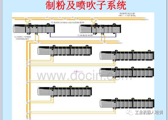 工业自动化控制系统、工业通信网络模型、现场总线PPT,自动化工程师必看！