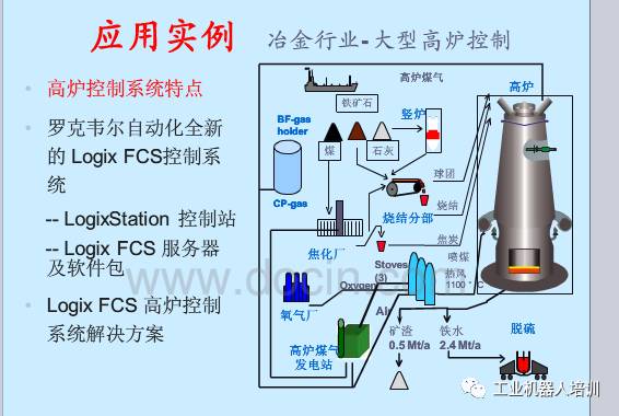 工业自动化控制系统、工业通信网络模型、现场总线PPT,自动化工程师必看！