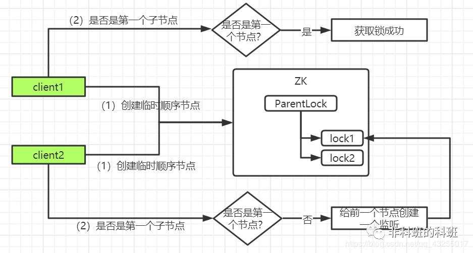 分布式锁（数据库、Redis、ZK）拍了拍你