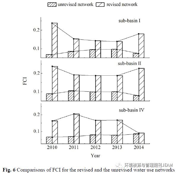 考虑环境流量的水资源利用网络模型评价