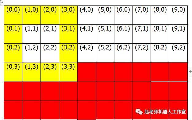 人工智能——EV3图像识别技术初探