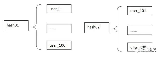 点赞功能，用 MySQL 还是 Redis 好 ？