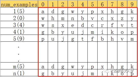 神经网络图像识别或分类问题该怎么玩step2