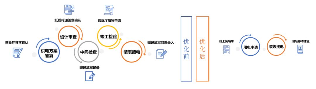 【技术分享】业扩受理中的图像识别技术应用解密