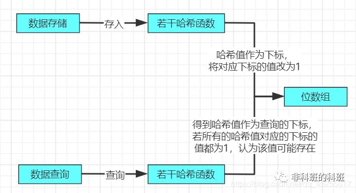 看完这篇Redis缓存三大问题，够你和面试官battle几回合了