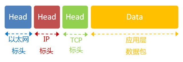 一文读懂 TCP/IP 网络模型