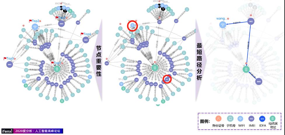 融慧金科张凯：知识图谱与图神经网络模型在金融科技的应用