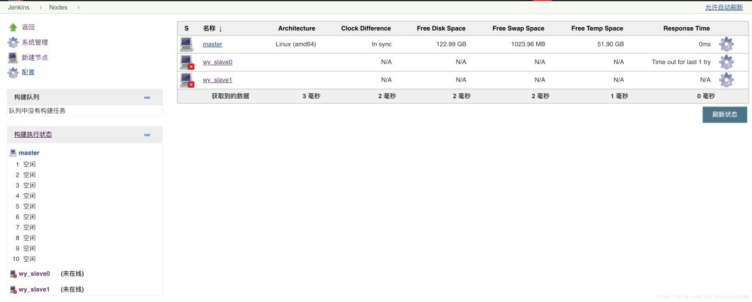 10 个 Jenkins 实战经验，助你轻松上手持续集成