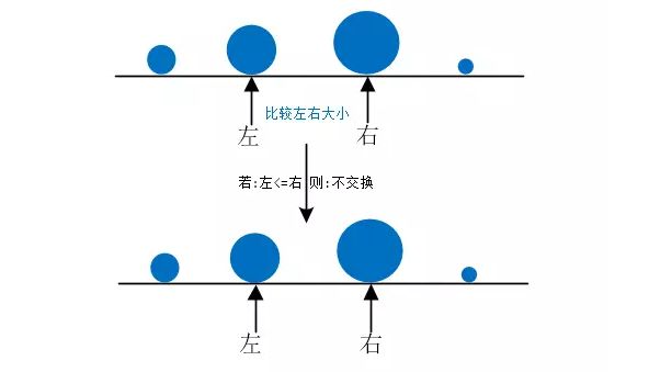 冒泡排序算法详解