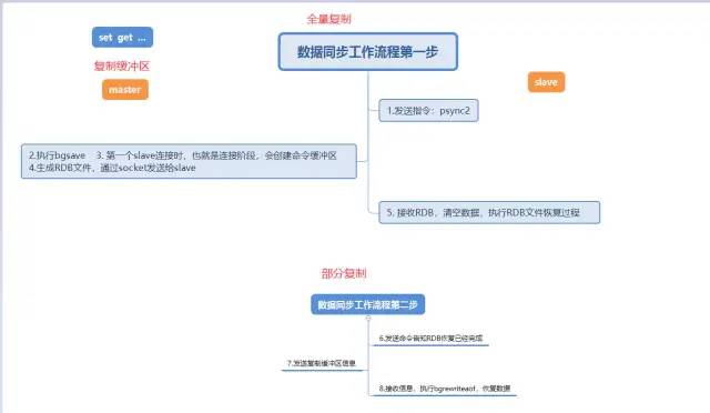 写给大忙人的Redis主从复制，花费五分钟让你面试不尴尬